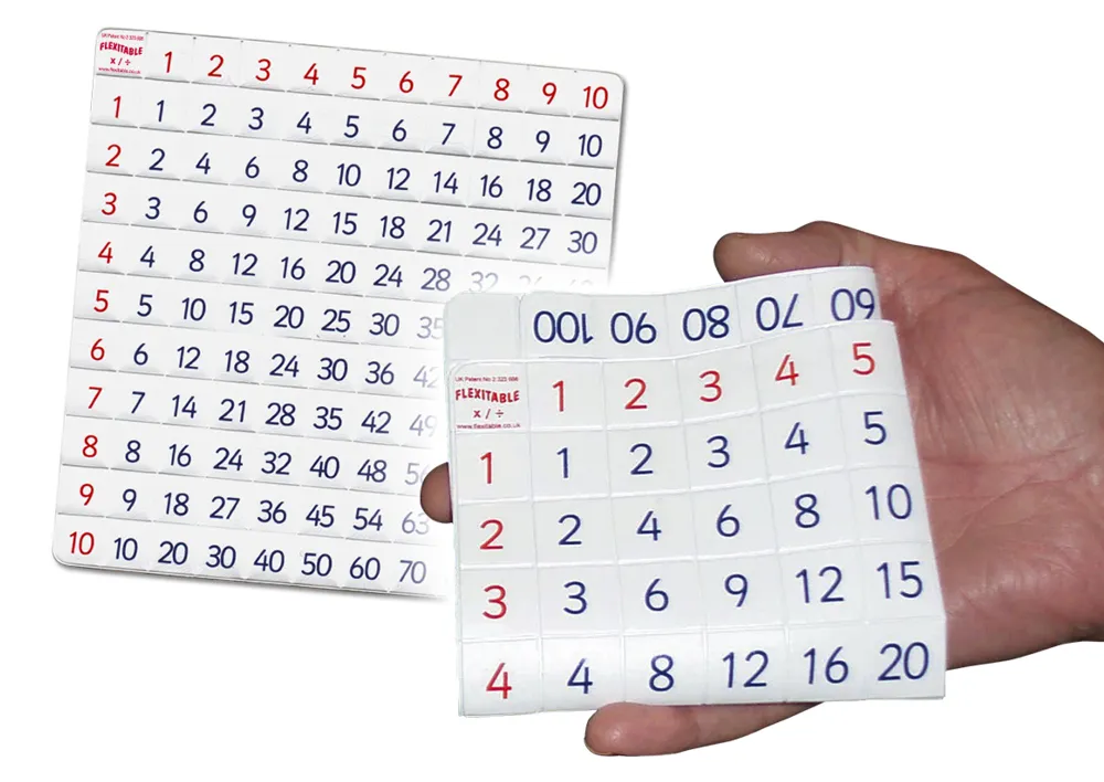 Kombinationssats flexibel tabell "Flexibel", multiplikation + bråk/procent/decimaler, 2-delad.