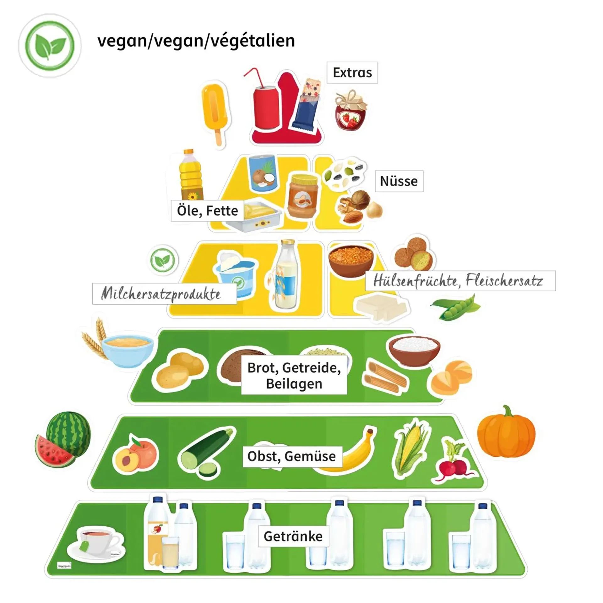 Mitybos piramidė su vegetariškais ir tradiciniais maisto produktais, magnetinis rinkinys, 129 dalių