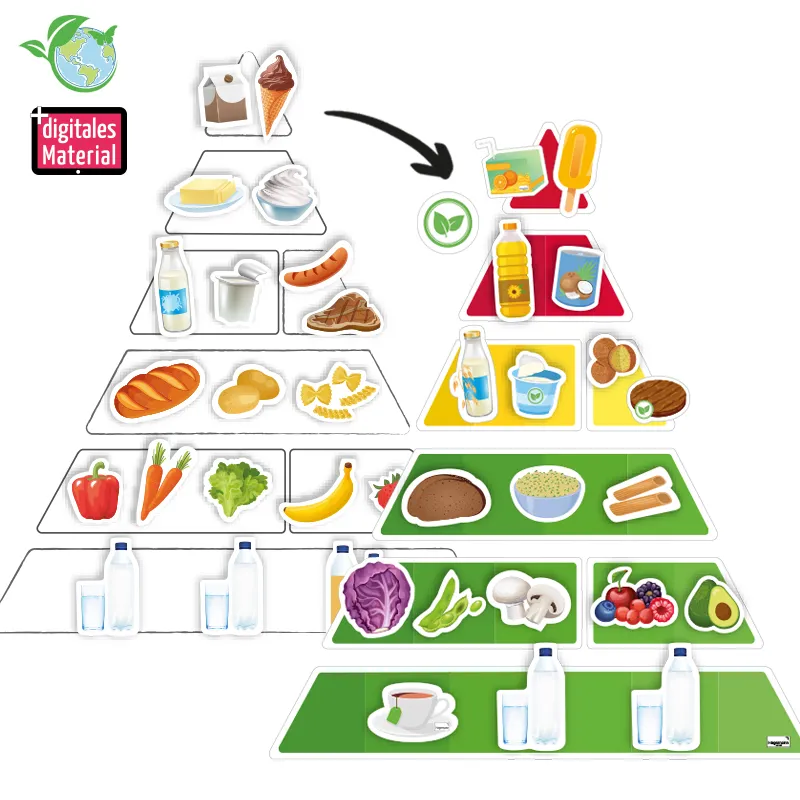 Ernährungspyramide mit Lebensmitteln vegetarisch und klassisch, magnetisch, 129-tlg.