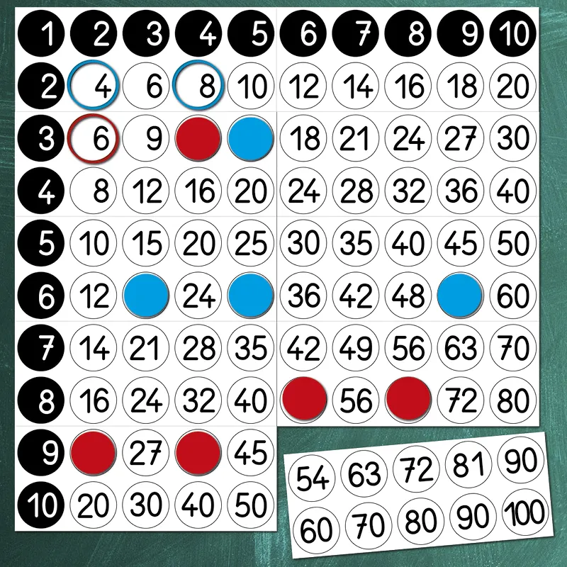Einmaleins-Tafel, magnetisch, ca. 60x60 cm, 92-tlg.