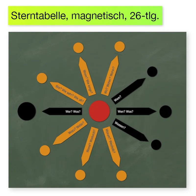 Set Wortarten + Satzaufbau "Montessori", 3.798-tlg. "Montessori Premium"