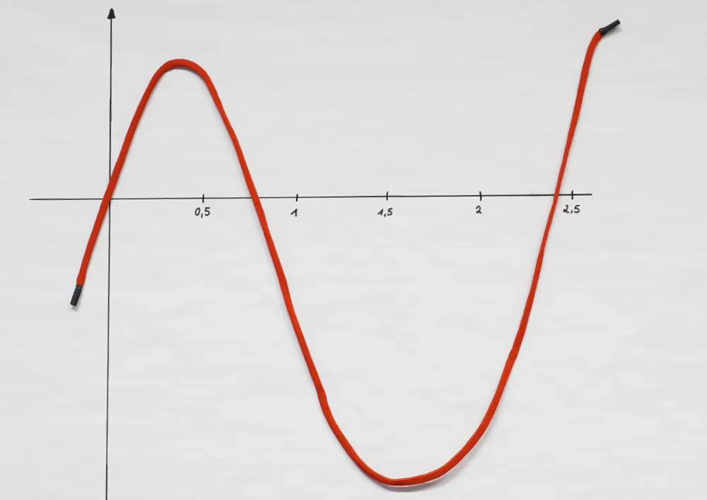 Magneetkoord, 4-delige set