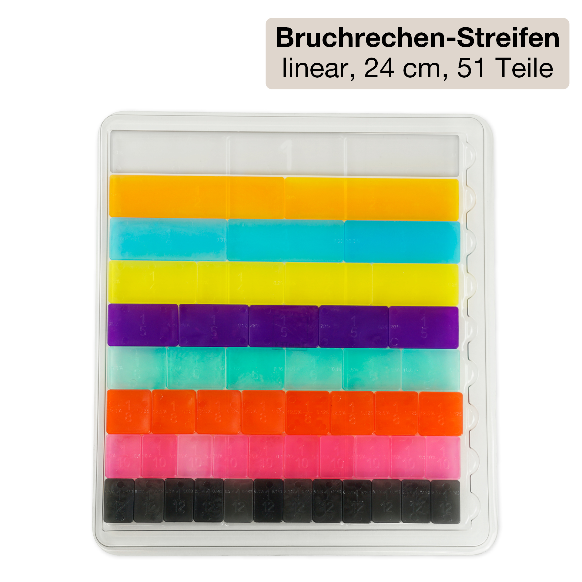 Klassenbox Mathematik - Bruchrechnen "Startchancen"