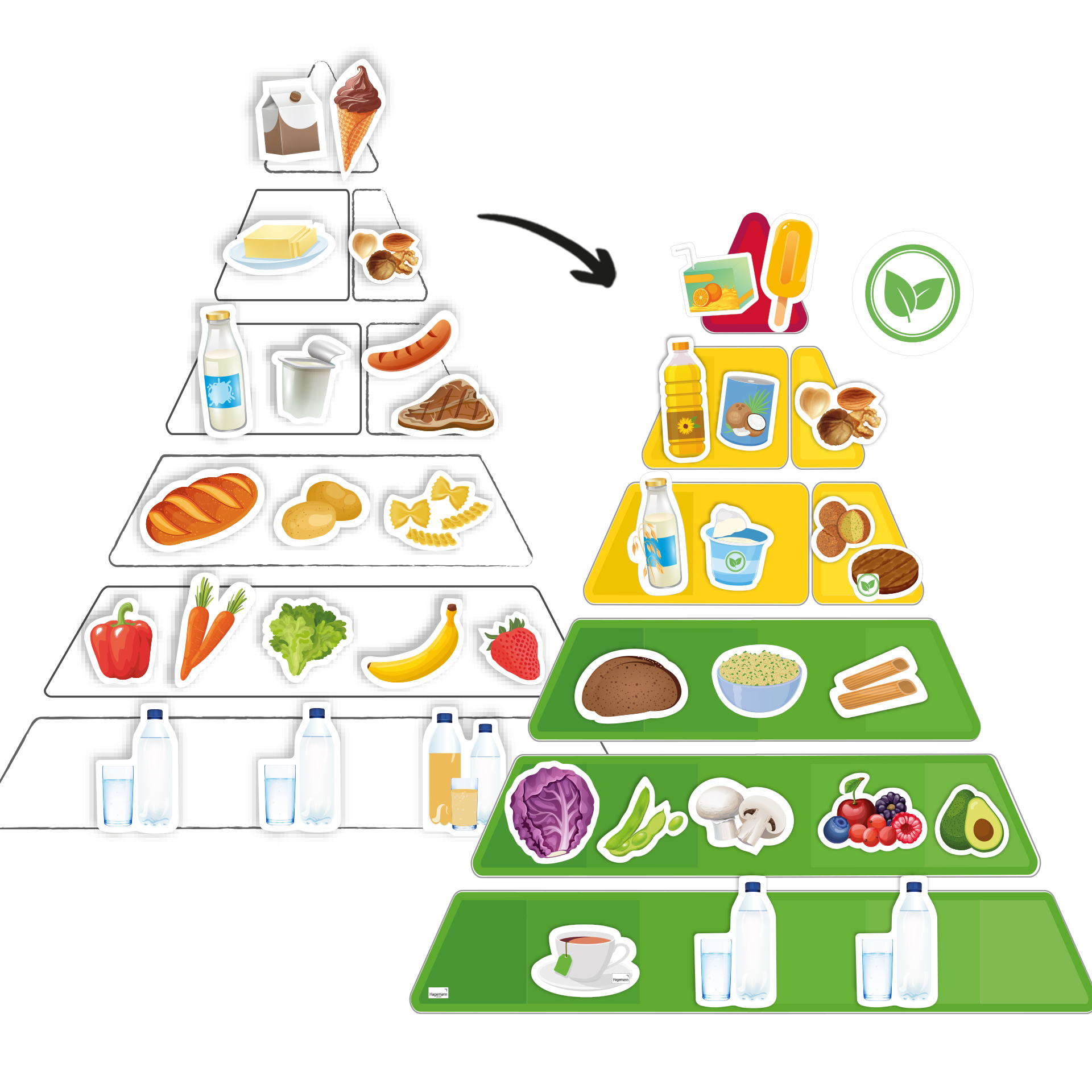 Ernährungspyramide mit Lebensmitteln vegetarisch und klassisch, magnetisch, 129-tlg.