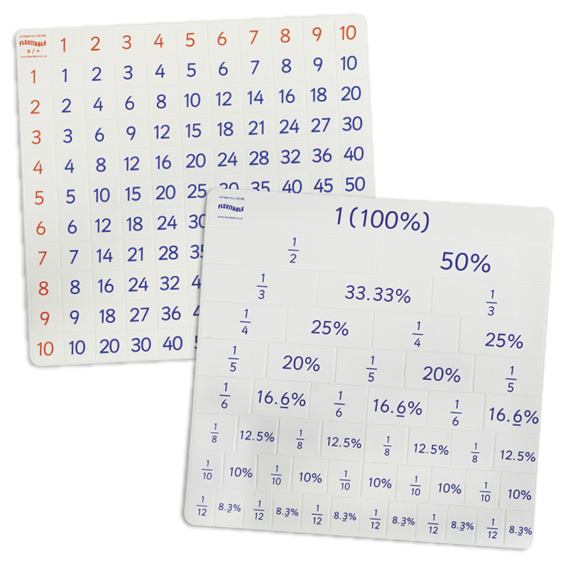 Hagemann Kombi-Set Flexible Tabelle "Flexitable", Multiplikation + Brüche/Prozent/Dezimalzahlen, 2-tlg.