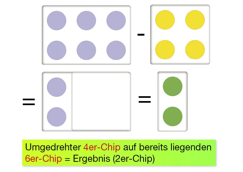 Set Rechen-Chips "Zahlenraum bis 100 & Kleines 1x1", 110-tlg.