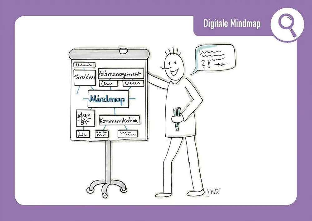 Digitale Medien-Tools kompetent und kreativ nutzen, 40 Karten