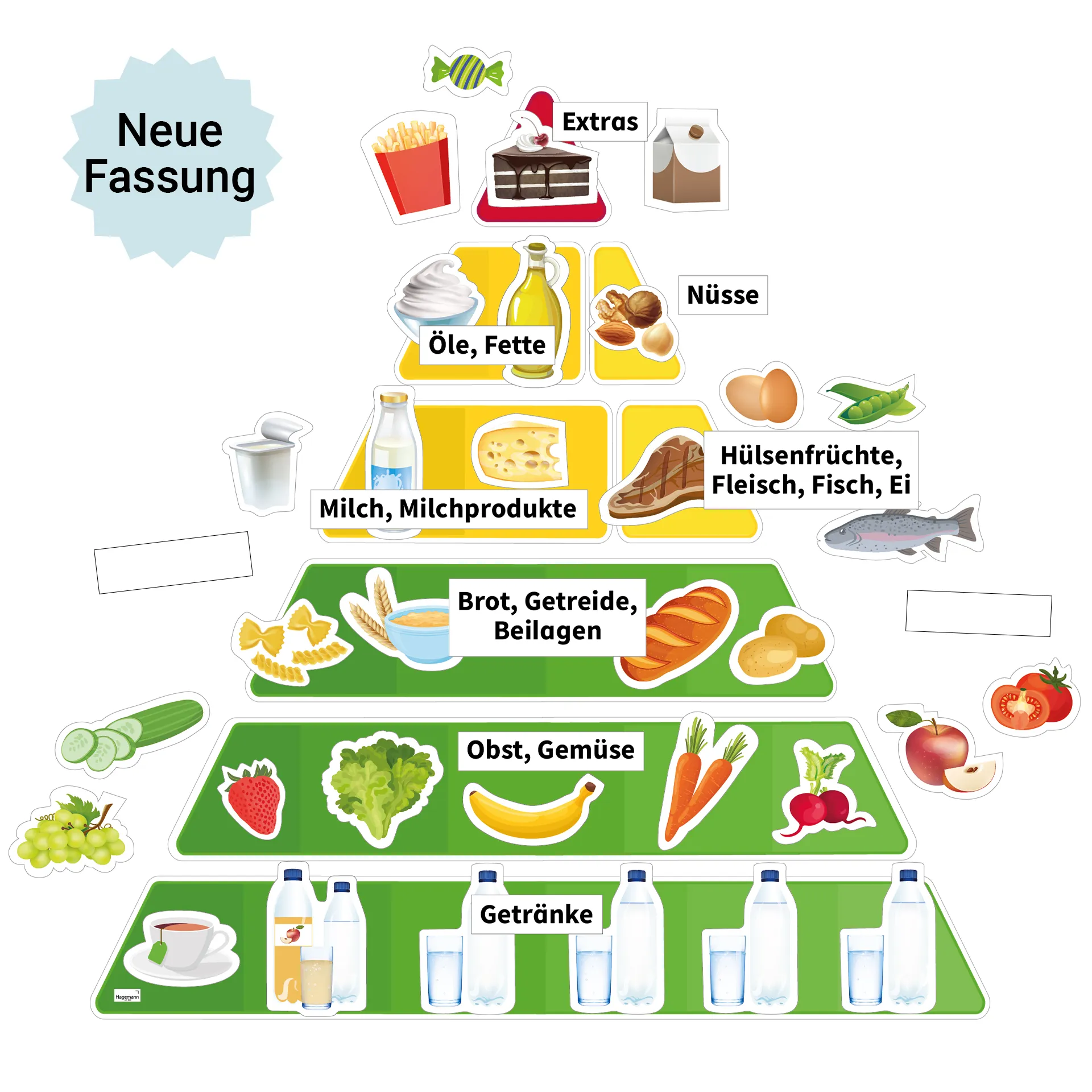 Set Gesunde Mahlzeiten mit Ernährungspyramide, magnetisch, 80-tlg.