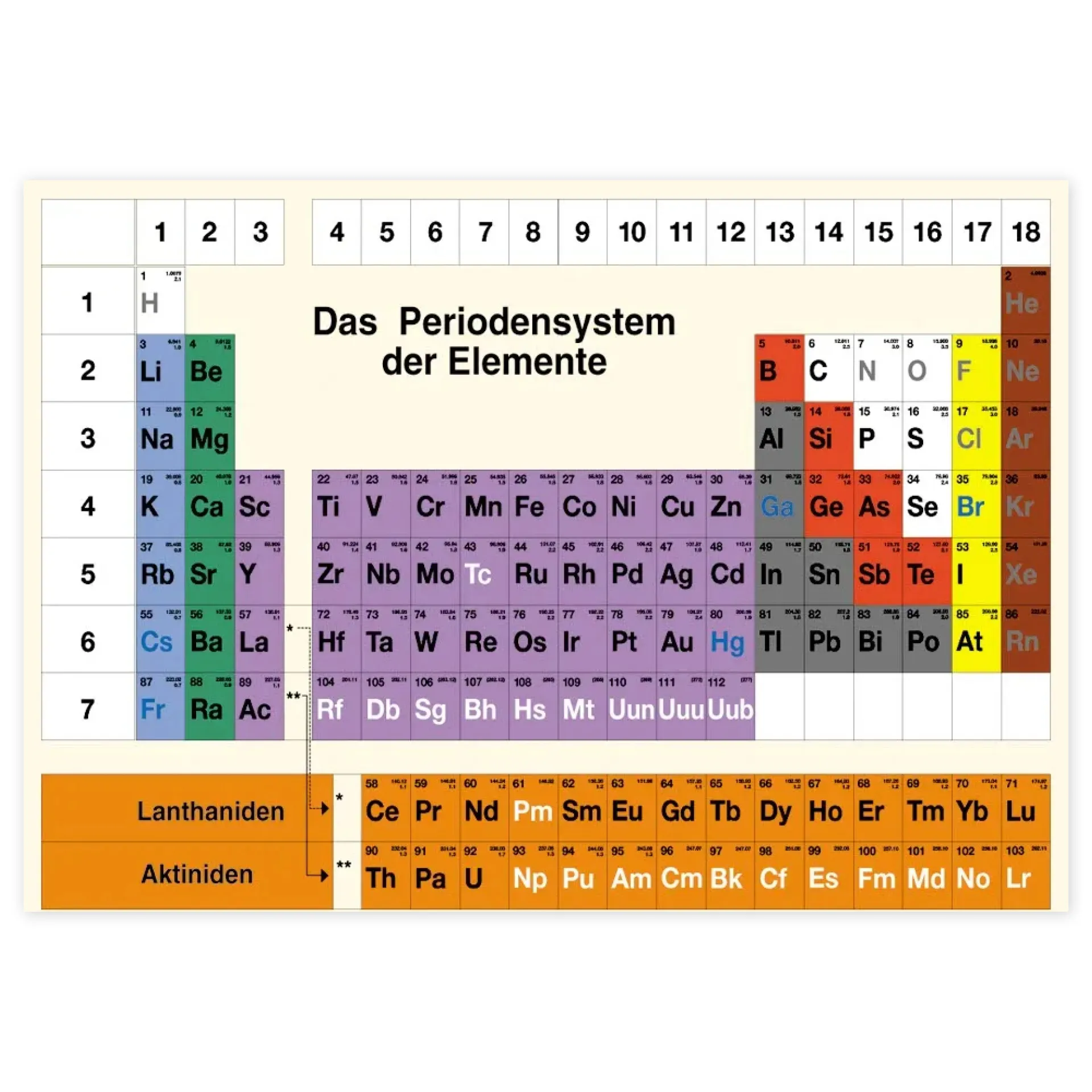 Lehrtafel Periodensystem der Elemente