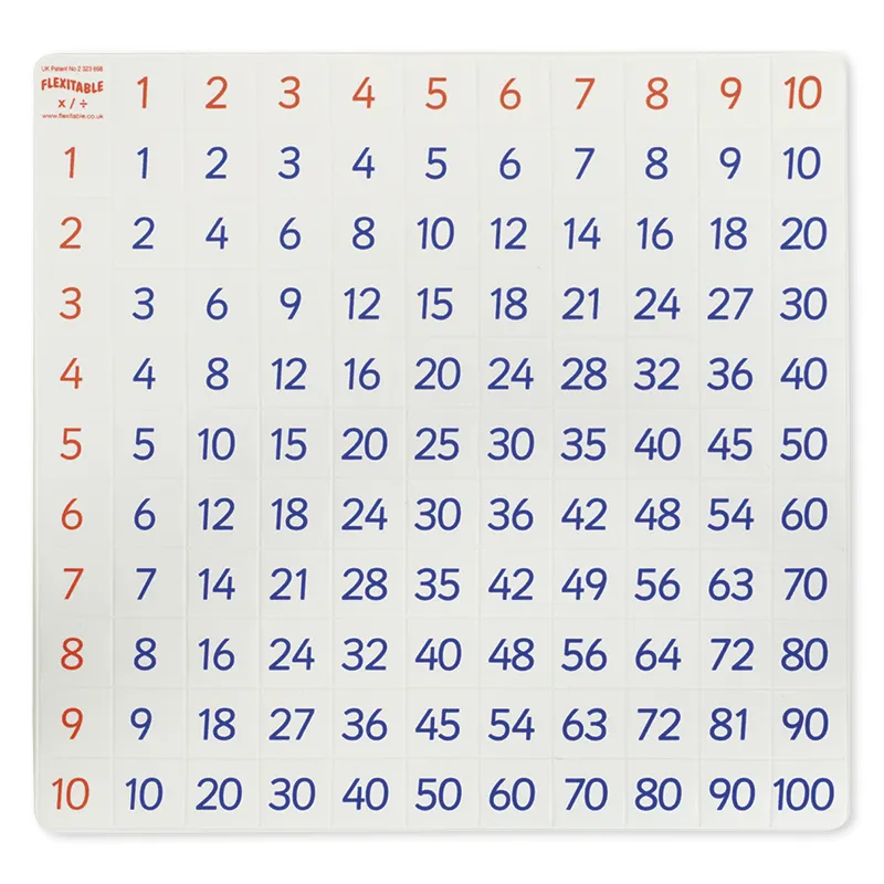 Kombi-Set Flexible Tabelle "Flexitable", Multiplikation + Brüche/Prozent/Dezimalzahlen, 2-tlg.