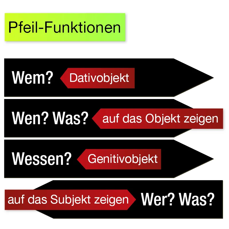 TimeTEX stjärnbord, magnetiskt, 26 st. "Montessori Premium"