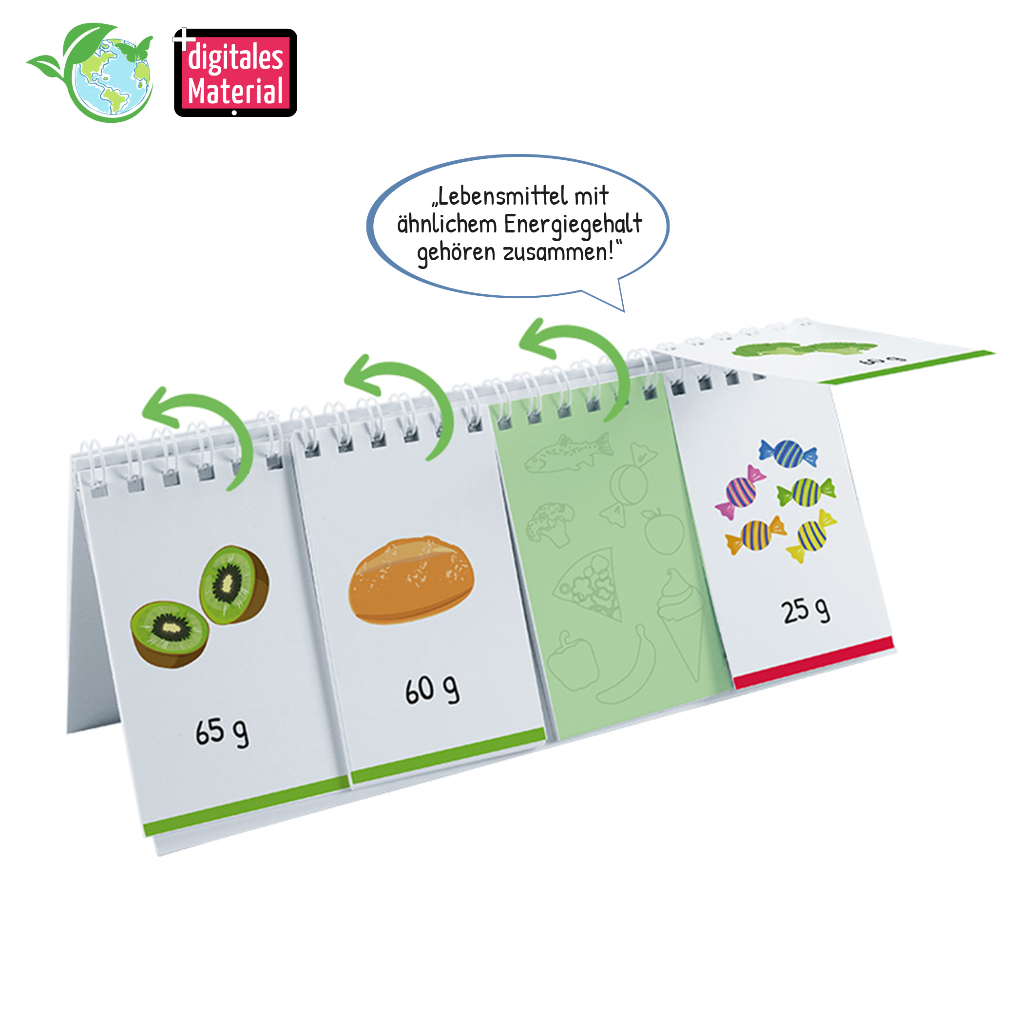 Klappen-Flipchart "Gesunde Ernährung"