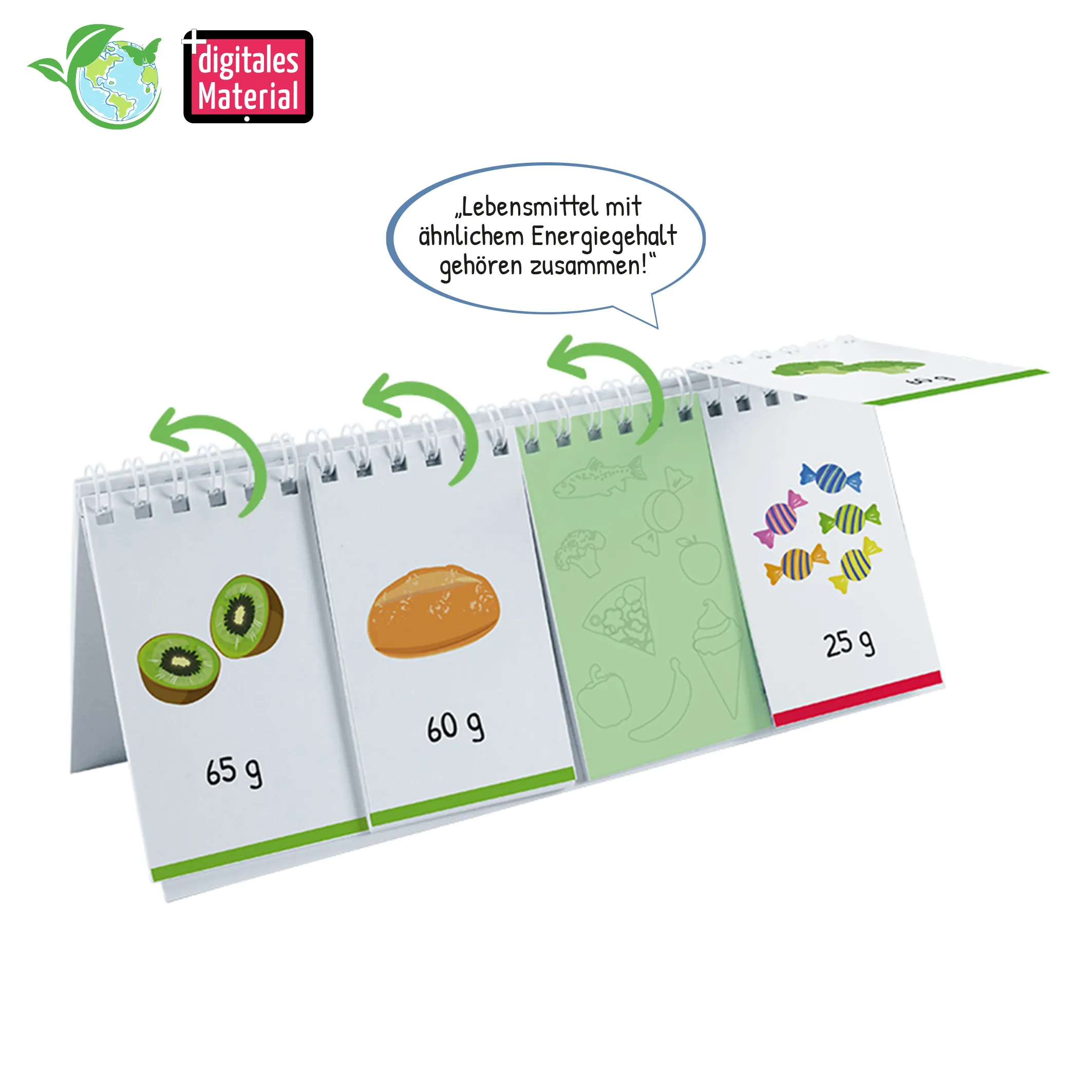 Klappen-Flipchart "Gesunde Ernährung"