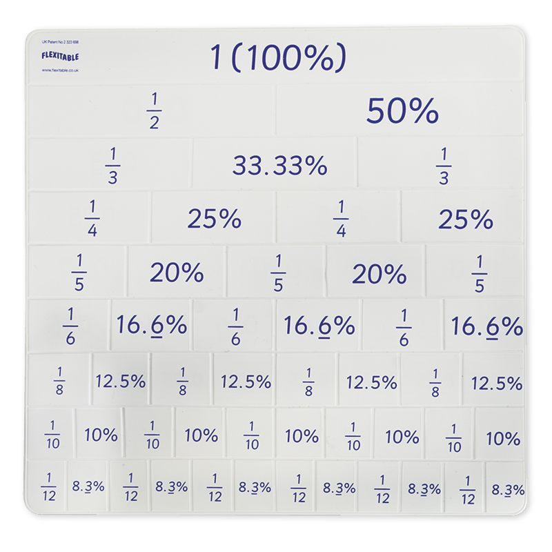 Schüler-Set Flexible Tabelle "Flexitable", Brüche/Prozente/Dezimalzahlen, 5-tlg.