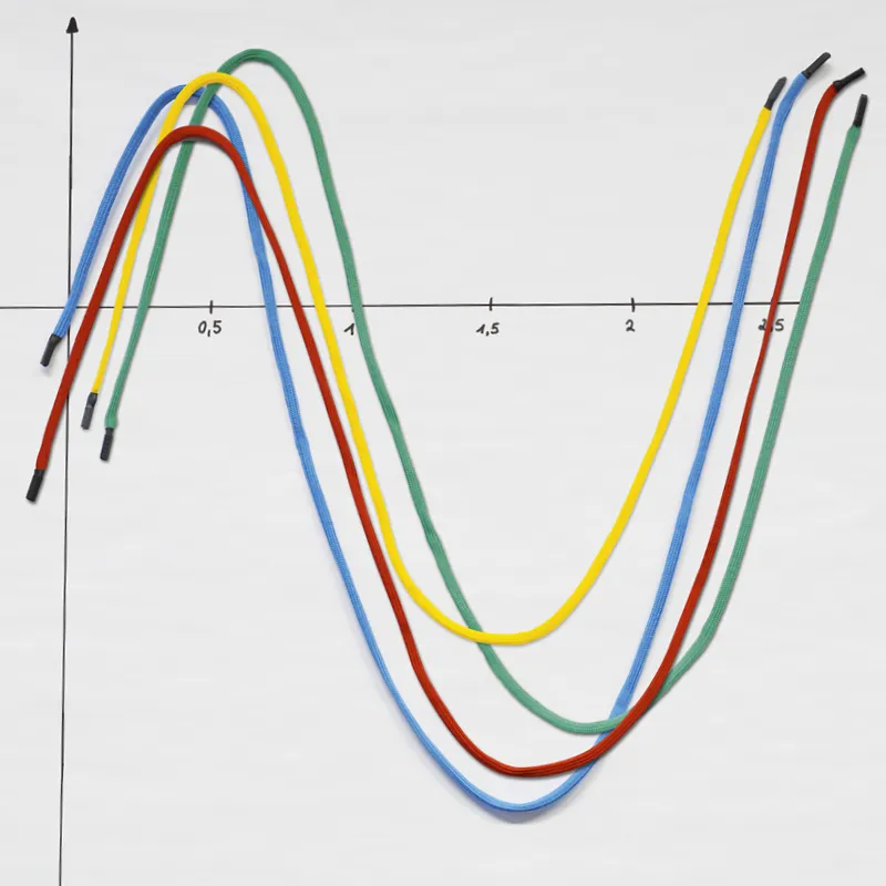 Magneetkoord, 4-delige set