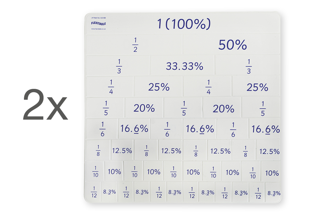 Set Mathematik "Brüche/Prozente/Dezimalzahlen", 6-tlg.