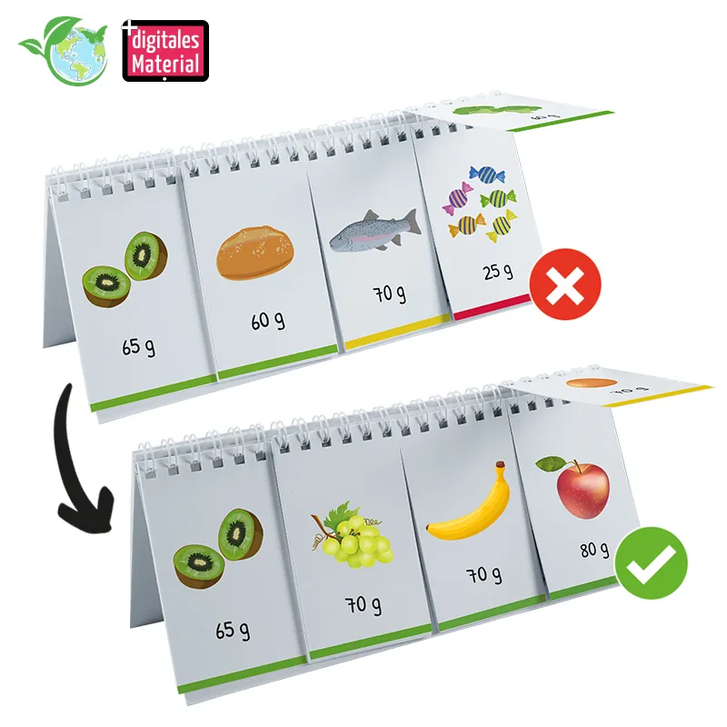 Klappen-Flipchart "Gesunde Ernährung"