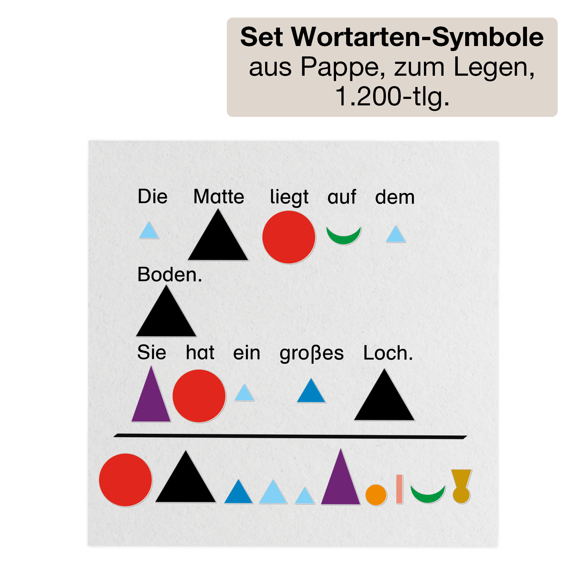 Klassenbox Deutsch - Grammatik & Satzbau "Startchancen"