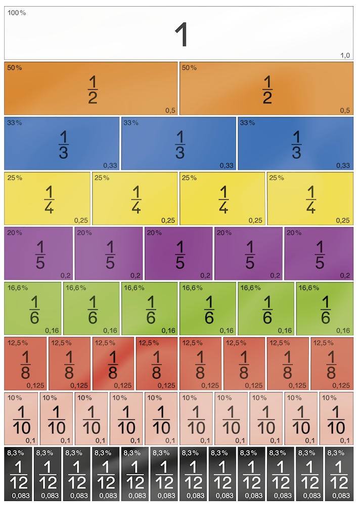 Set van 100 Separator Strips geperforeerd trapeziumvormig gemaakt van Set van 100 Separator Strips geperforeerd trapeziumvormig gemaakt van