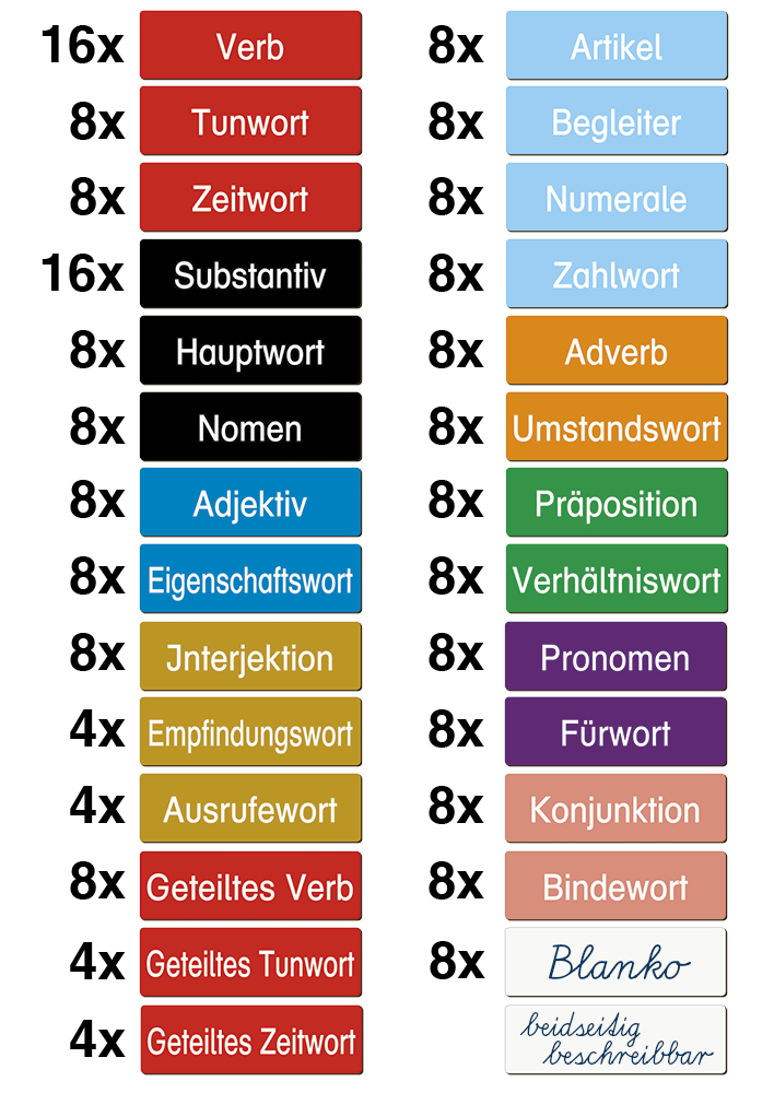 TimeTEX Wortarten-Karten, magnetisch, 112-tlg. "Montessori Premium"