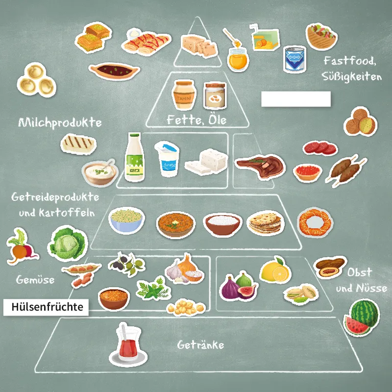 Alimente din Europa de Est și Orientul Mijlociu, magnetice, 53 piese