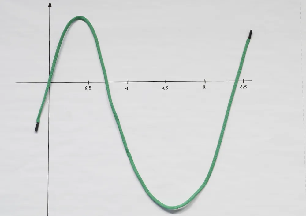 Cordon magnétique, 1 m de long