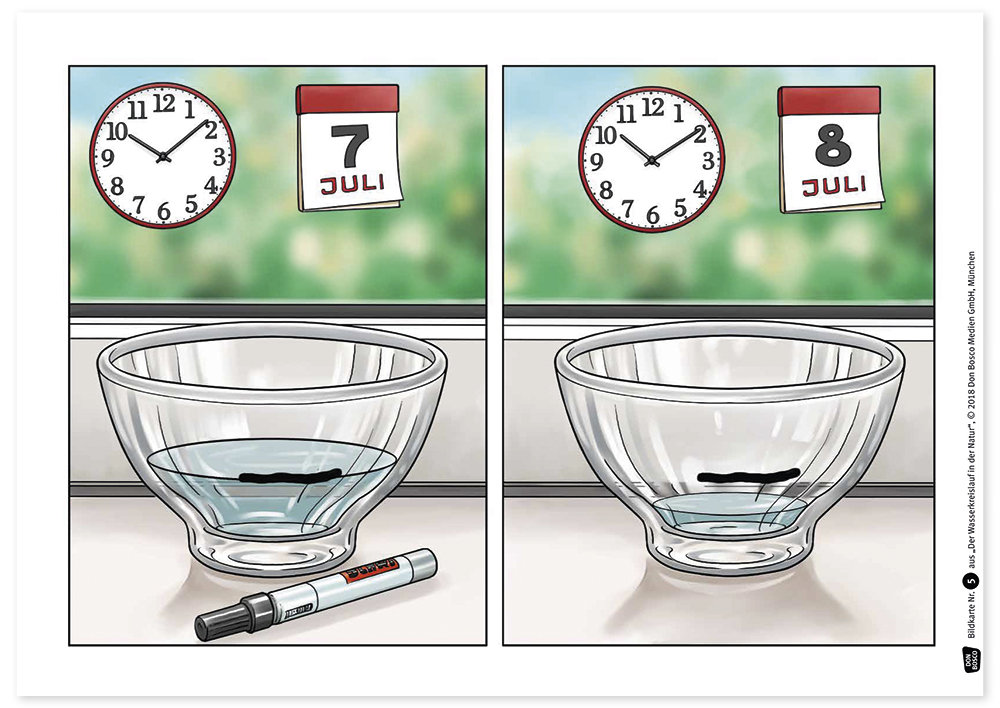 Bildergeschichten-Karten "Der Wasserkreislauf in der Natur", 12-tlg.