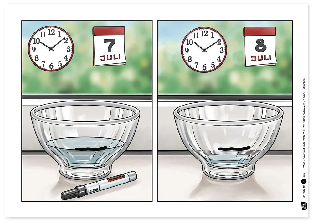 Bildergeschichten-Karten "Der Wasserkreislauf in der Natur", 12-tlg.