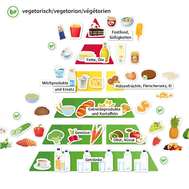 Ernährungspyramide mit Lebensmitteln vegetarisch und klassisch, magnetisch, 129-tlg.