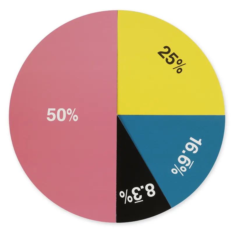 Demo-Bruchrechen-Kreise Multifunktional magnetisch, 220 mm ø, 51-tlg.