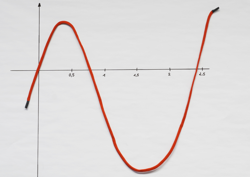 Magnetkabel, ca. 1 m lång