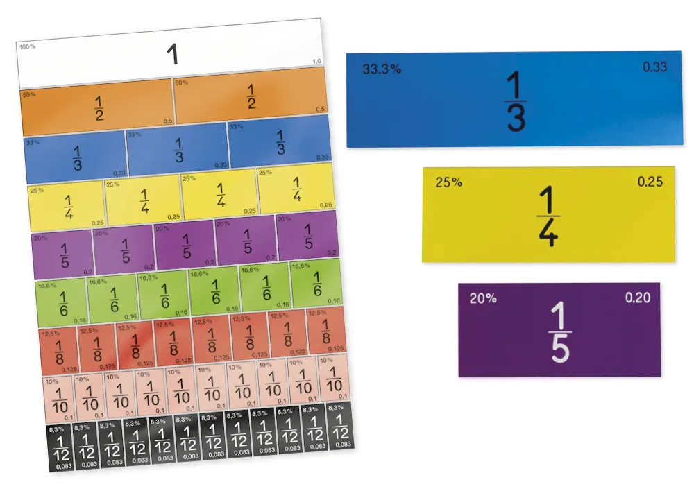 Klassensatz Bruchrechen-Streifen "Pappe", 1.581-tlg.