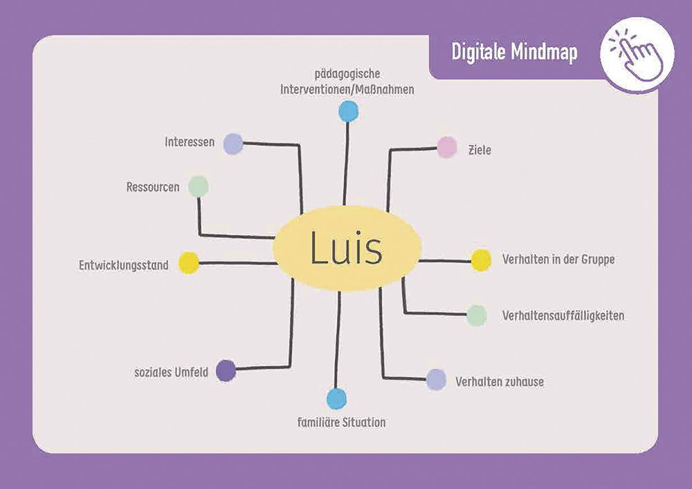 Digitale Medien-Tools kompetent und kreativ nutzen, 40 Karten