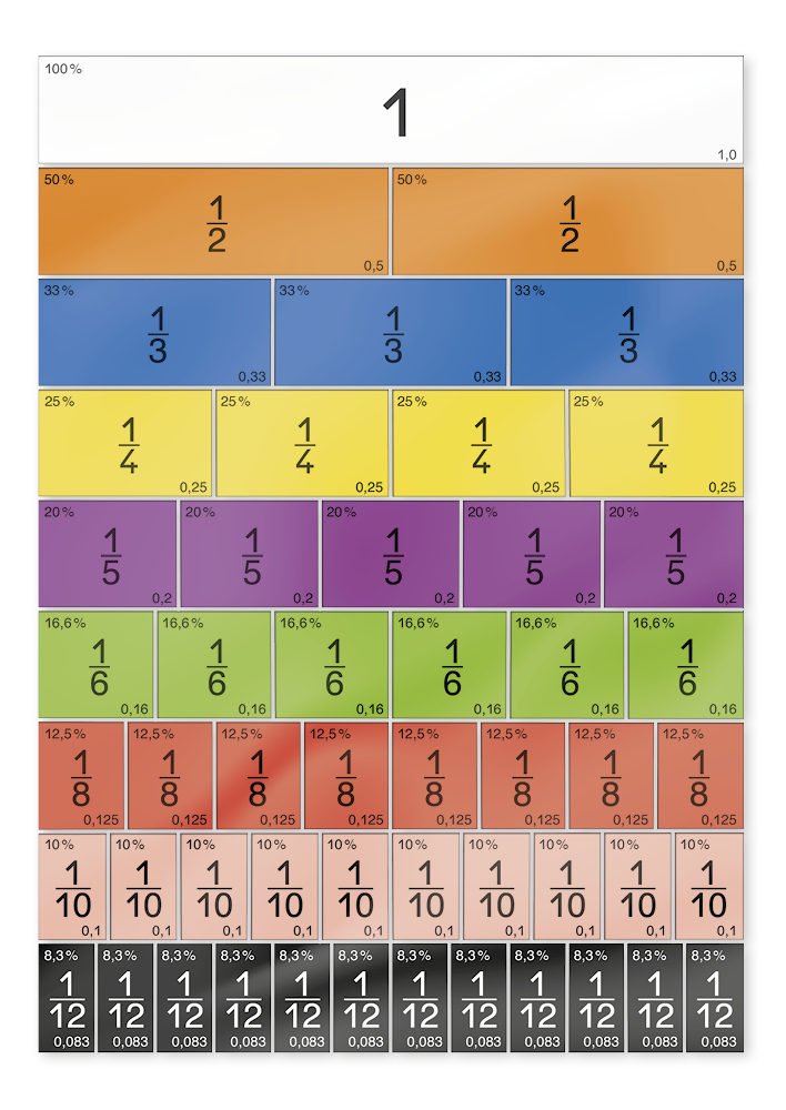 Set Mathematik "Brüche/Prozente/Dezimalzahlen", 6-tlg.