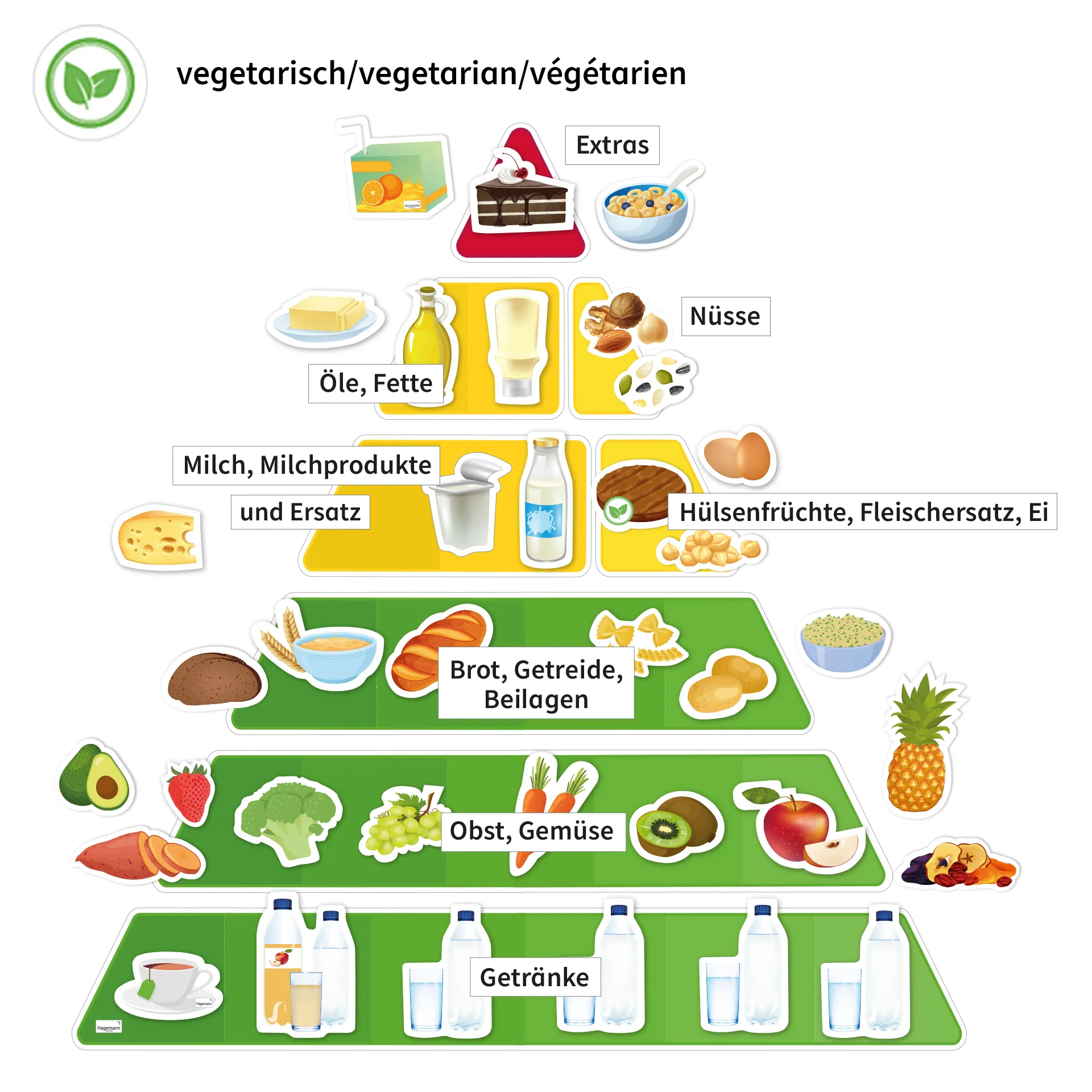Ernährungspyramide mit Lebensmitteln vegetarisch und klassisch, magnetisch, 129-tlg.