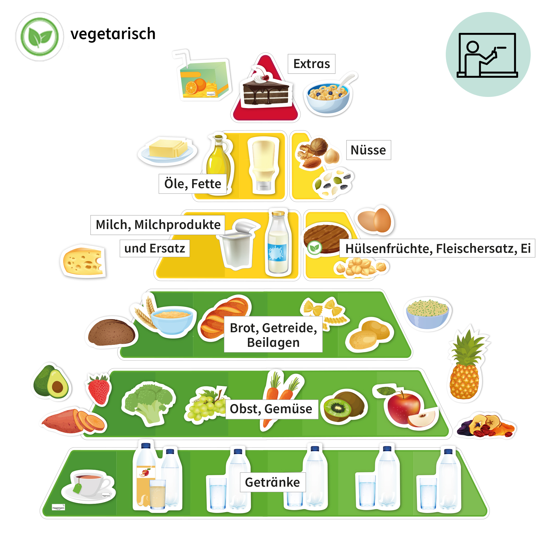 Klassenset "Vegetarische und vegane Ernährung", 519-tlg. in Box