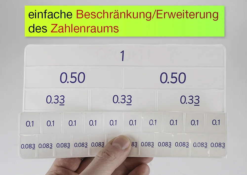 Schüler-Set Flexible Tabelle "Flexitable", Brüche/Prozente/Dezimalzahlen, 5-tlg.