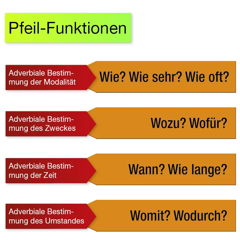 Set Sterntabelle, magnetisch, 26-tlg., in Box "Montessori Premium"
