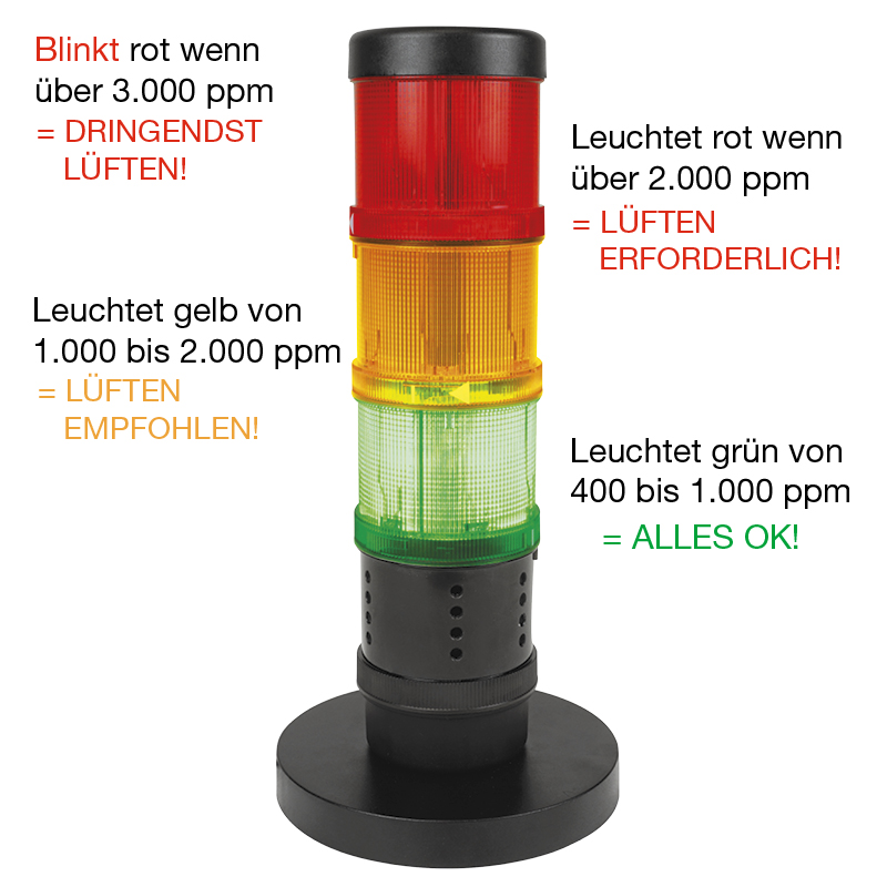 Luftgüte-Messgerät CO2-Ampel