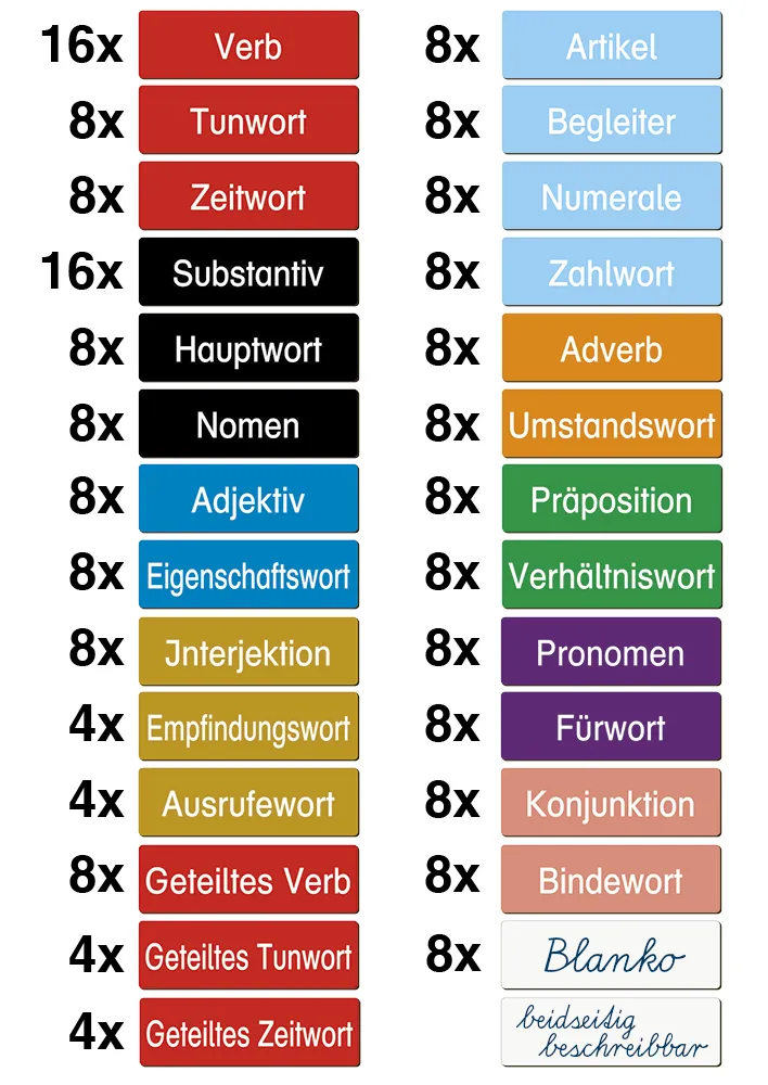 TimeTEX Wortarten-Karten, magnetisch, 112-tlg. "Montessori Premium"