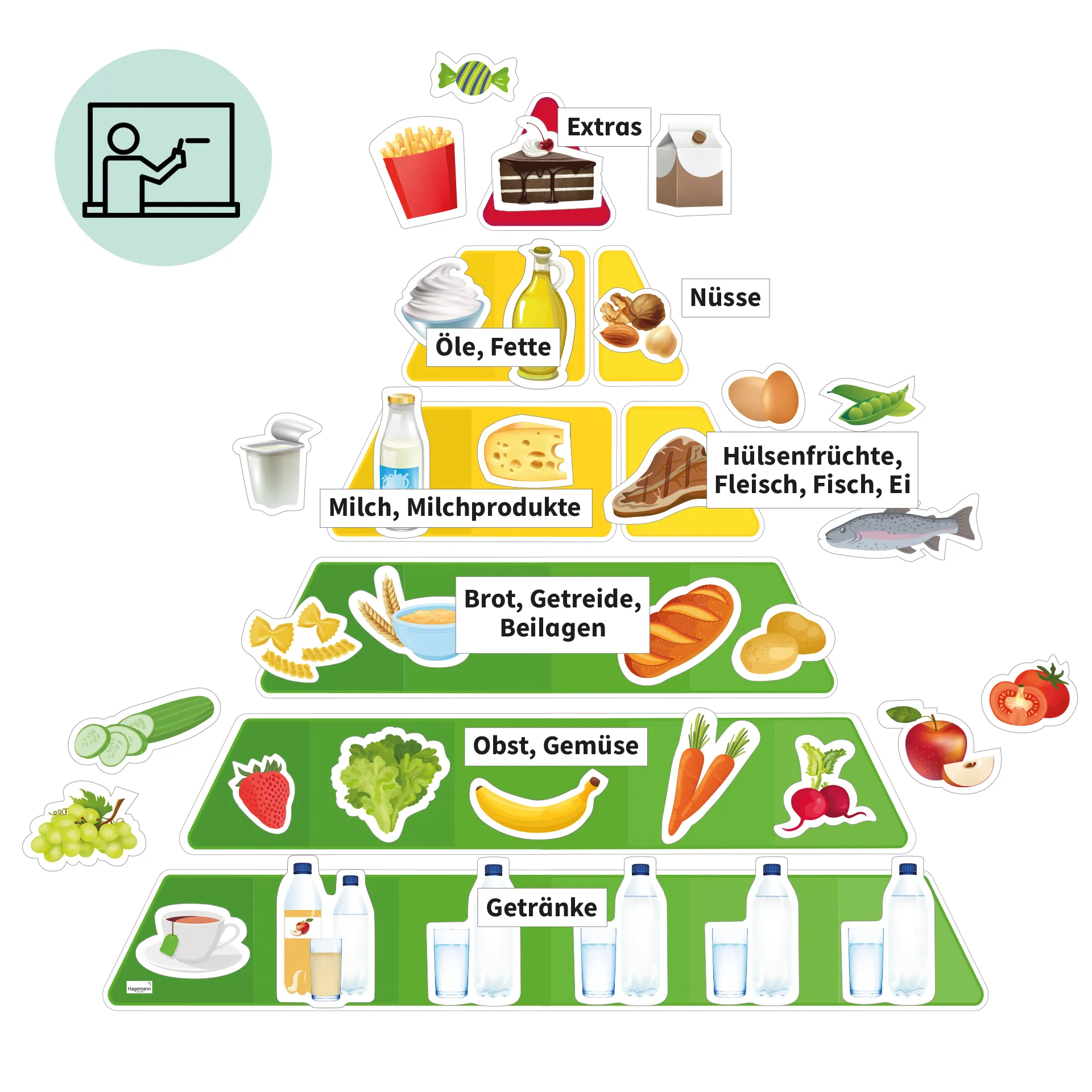 Klassenset "Gesunde Ernährung und Mahlzeiten", 470-tlg.