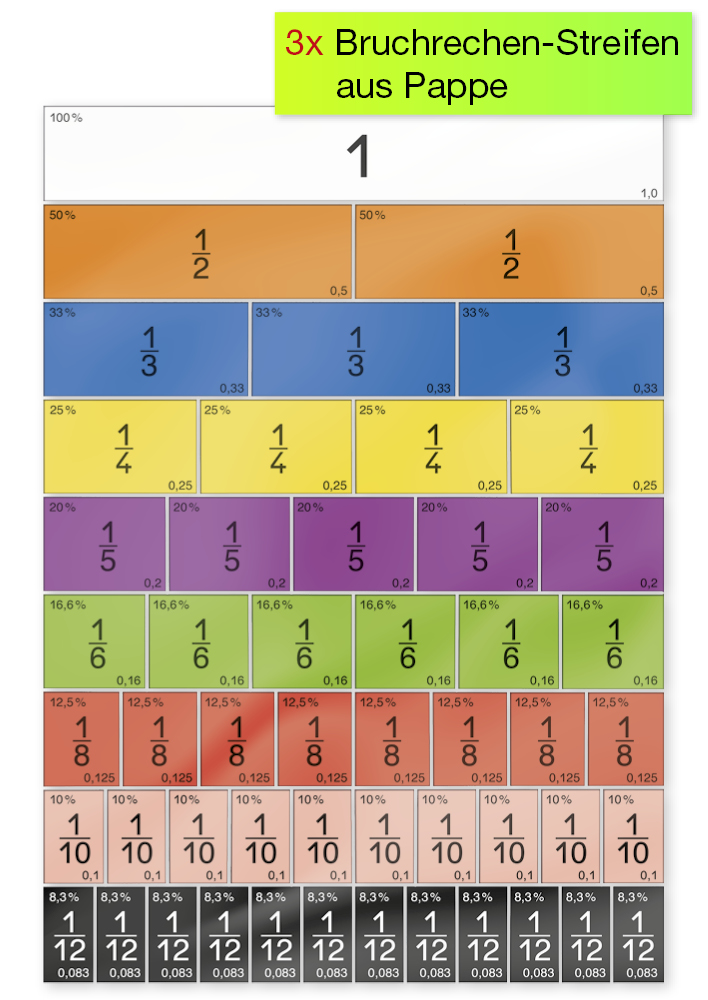 Klassuppsättning av bråkräkningsremsor "kartong", 1 581 stycken.