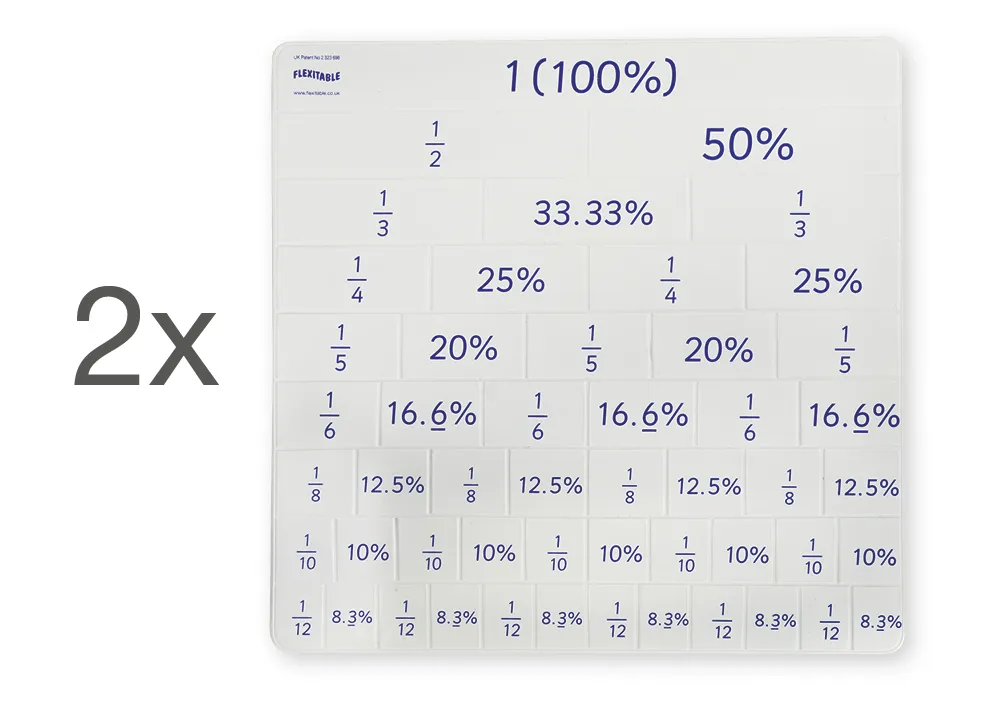 Matematiksæt "Brøker/Procentdele/Decimaler", 6 stk.