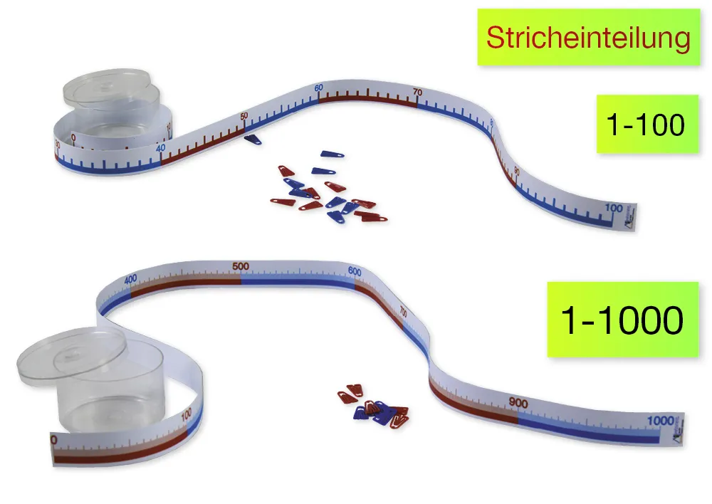 Zahlenstrahl-Rechenband 1m, Stricheinteilung