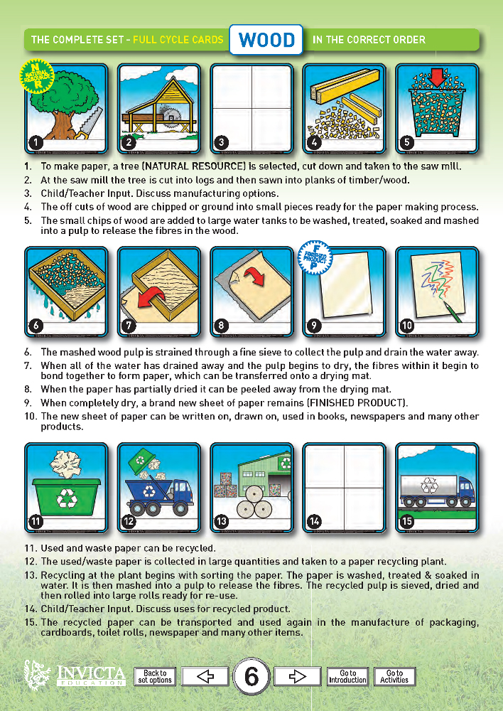 Hagemann Recyclingkreislauf Holz