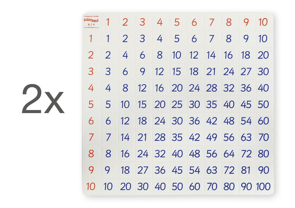 Set Mathematik "Multiplikation", 7-tlg.