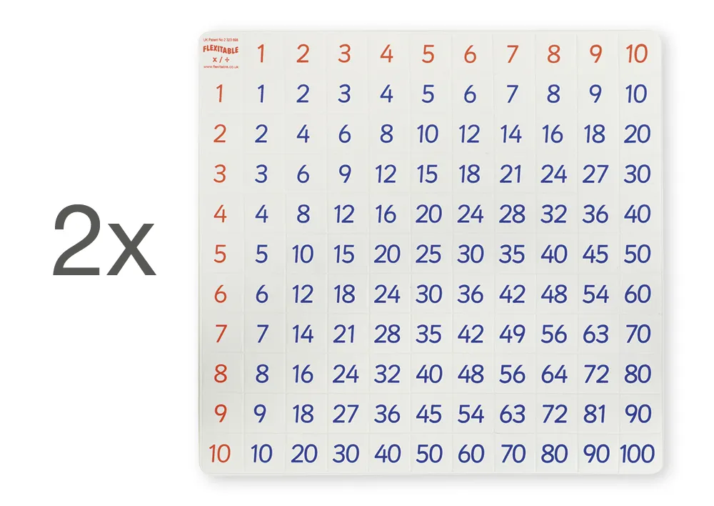 Set Mathematik "Multiplikation", 7-tlg.