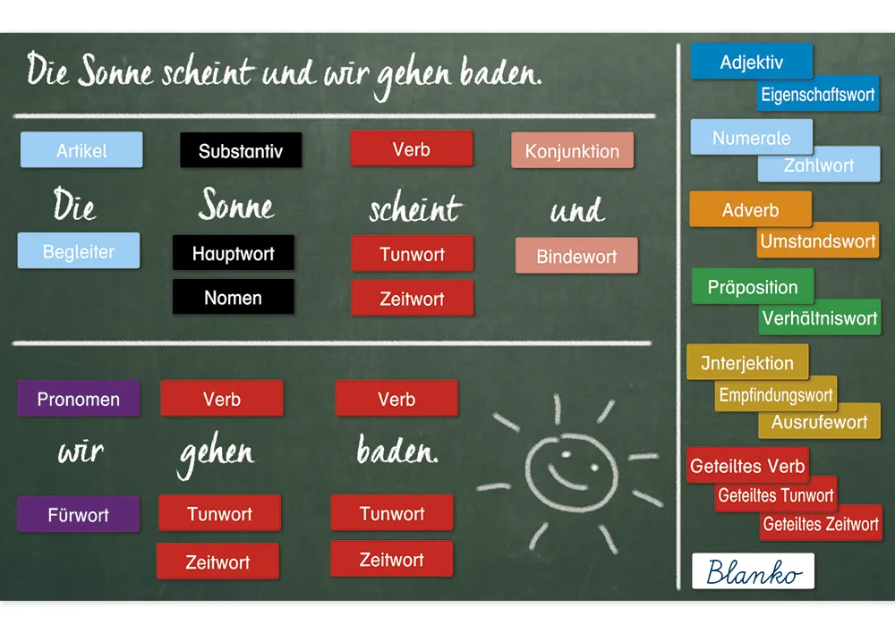 TimeTEX Wortarten-Karten, magnetisch, 112-tlg. "Montessori Premium"