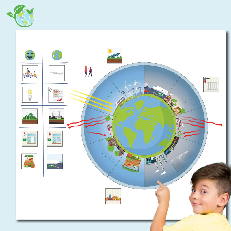 Klimawandel, magnetisch, 34-tlg.