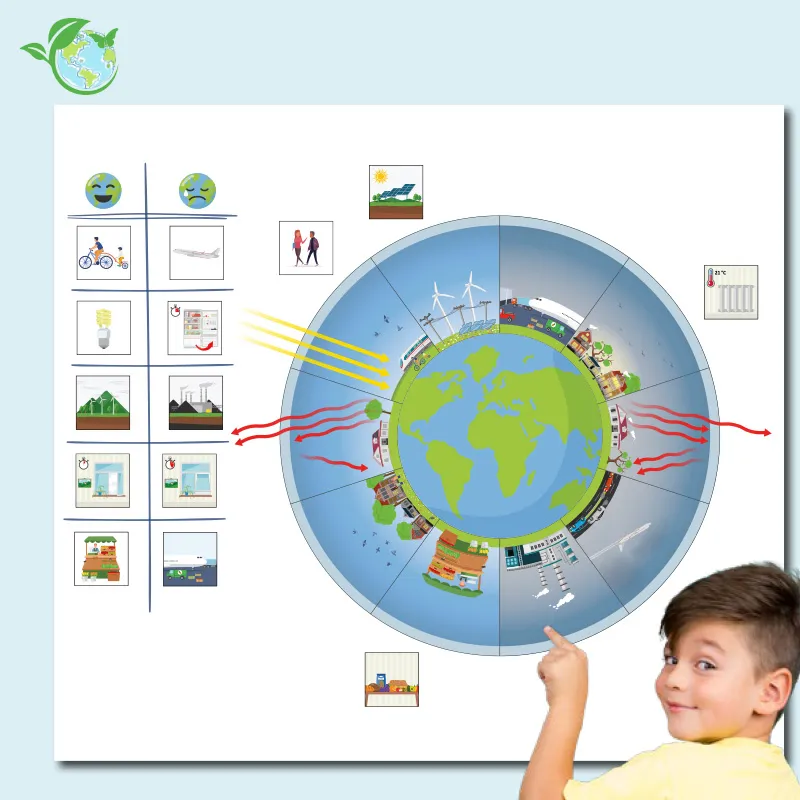 Klimawandel, magnetisch, 34-tlg.